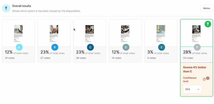 Ranking Comparison voorbeeld